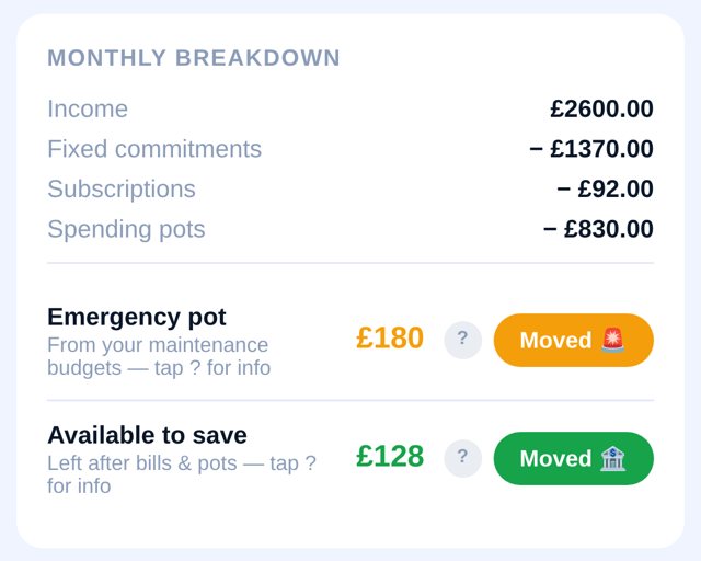WayStaq personal finance: monthly breakdown of income, bills, spending and savings